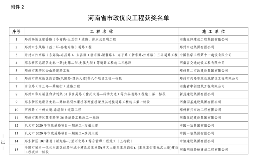喜報！河西路道路工程榮獲“河南省市政優(yōu)良工程獎”